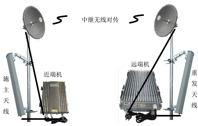 呼伦贝尔智能无线拉远移频中继直放站近端机远端机